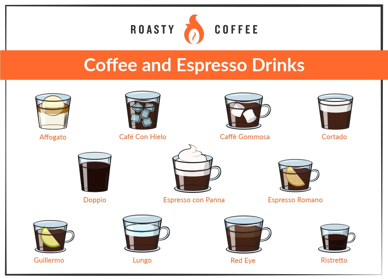 Coffee and Espresso Drinks