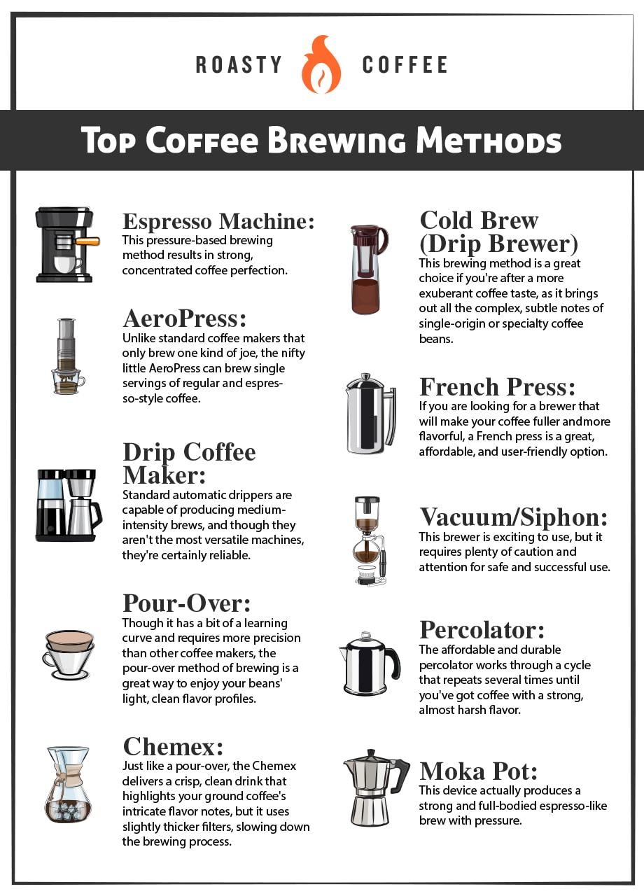 Top Coffee Brewing Methods 